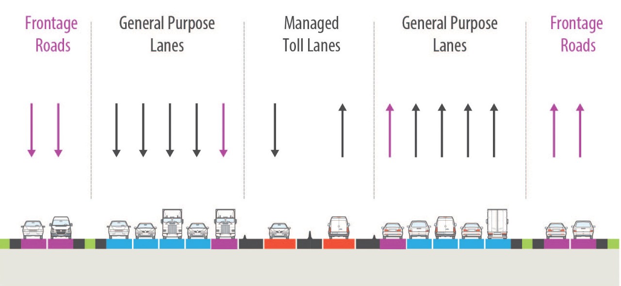 635 east proposed project and cross section existing lanes infographic.