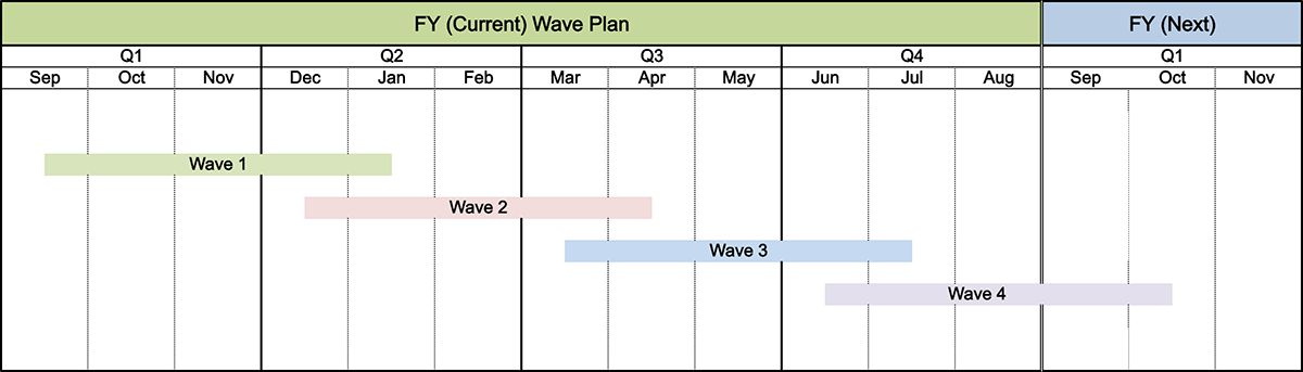 FY 2023 Wave Plan