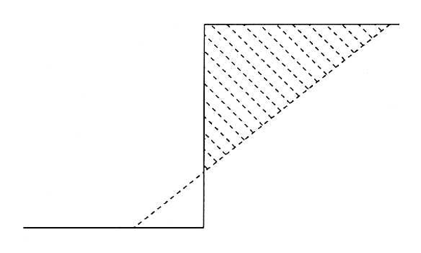 Figure B Diagram of a cut/fill condition