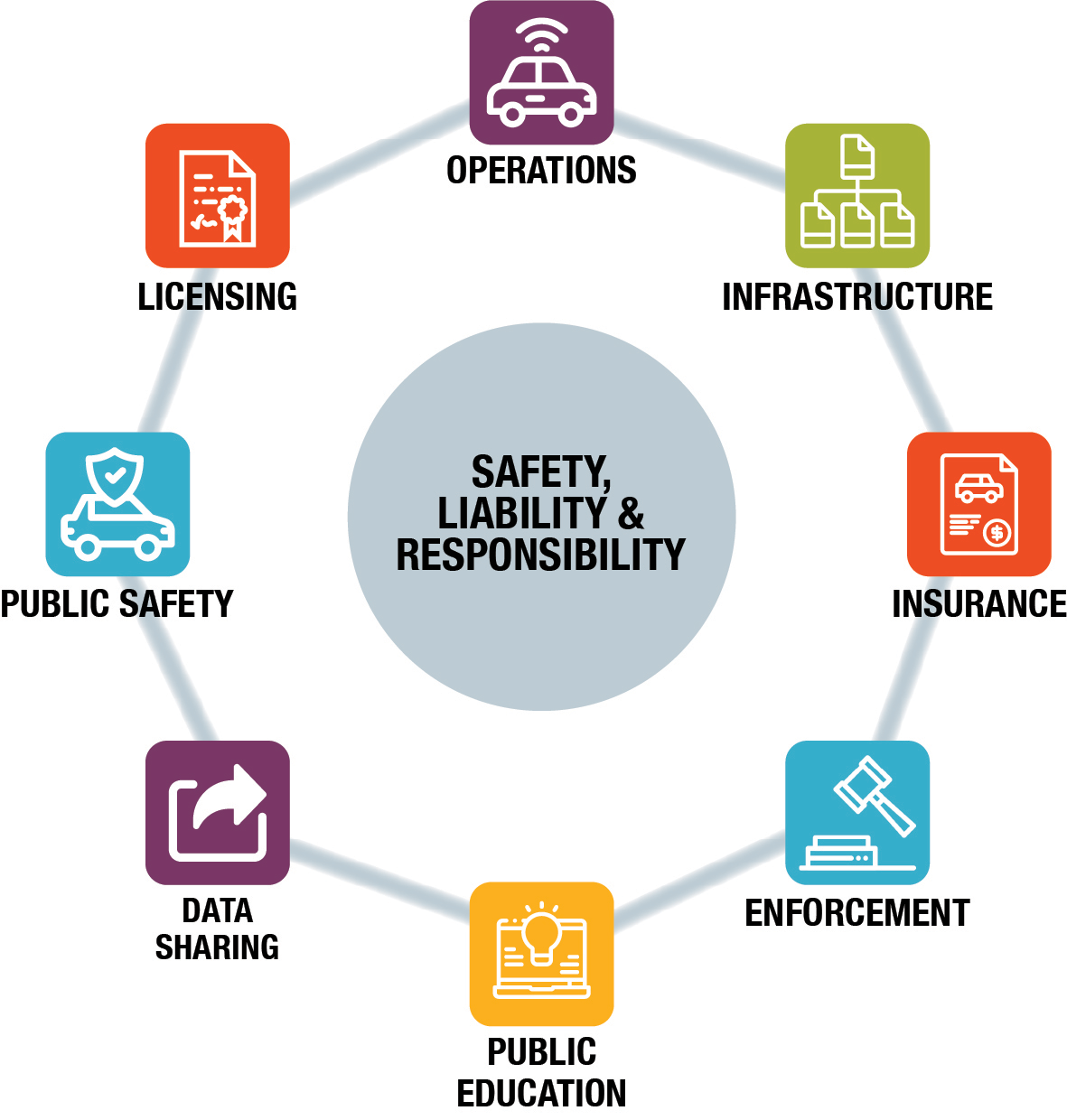 Safety, liability and responsibility infographic