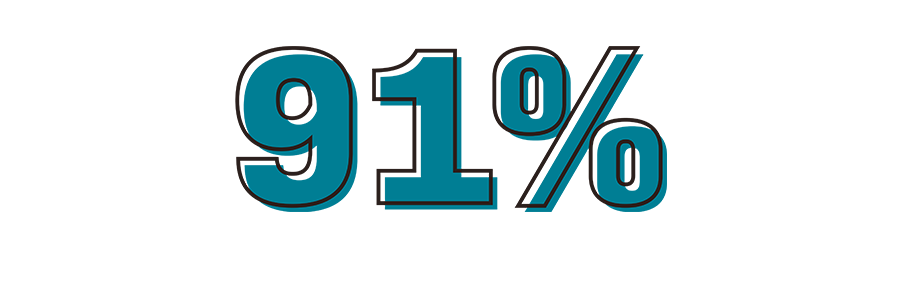 91 percent