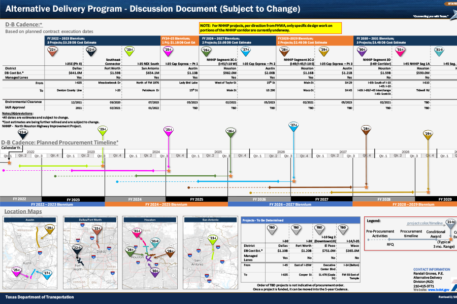 Quarterly report screen shot