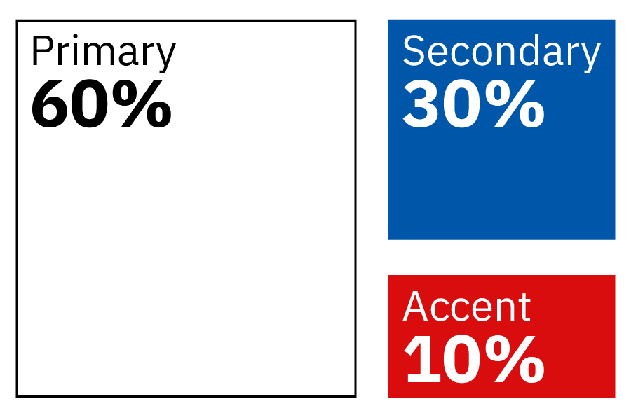 Tres cuadros de color que contienen texto. Caja 1: Primaria 60% llena de blanco. Caja 4: Caja 2: Secundaria 30% llena con color azul TxDOT. Acento 10% lleno de TxDOT Red. 