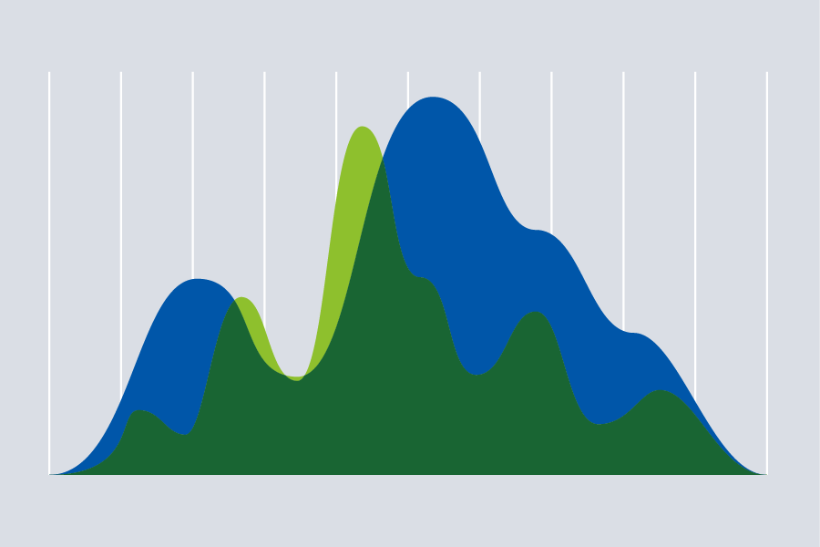 Change over time data visualization