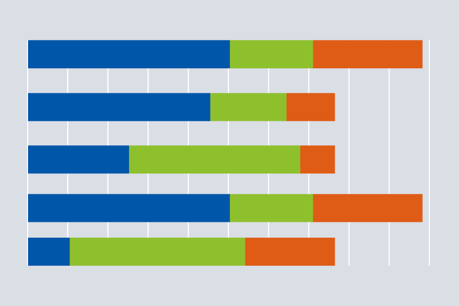 Composition data visualization