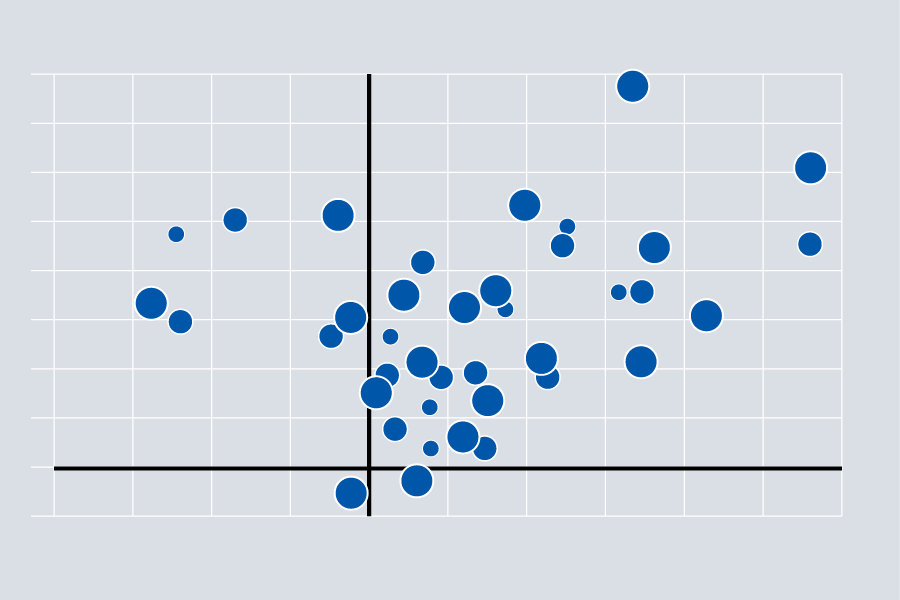 Correlation data visualization