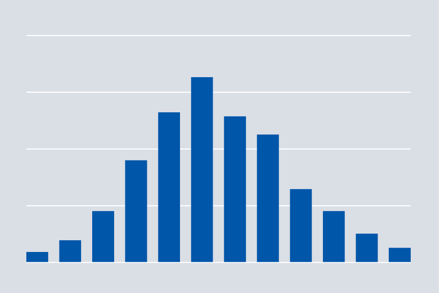 Distribution data visualization