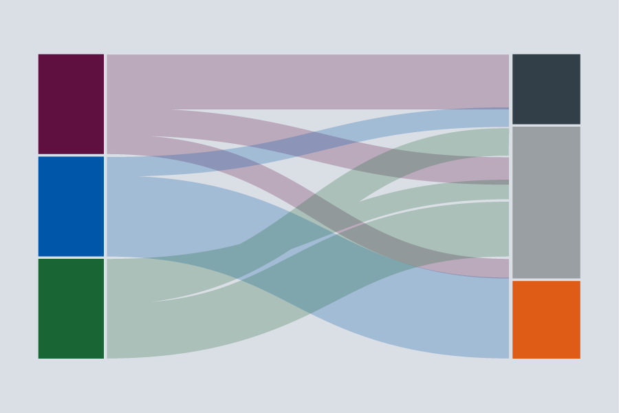 Flow data visualization