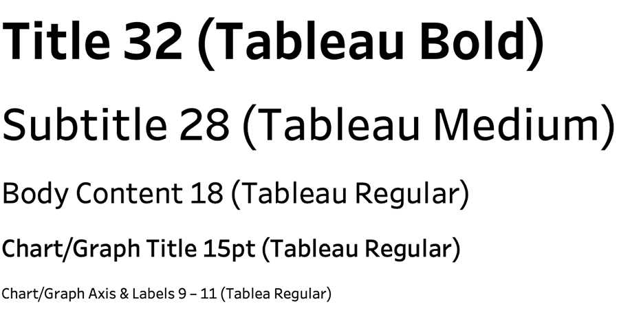 Font hierachy examples