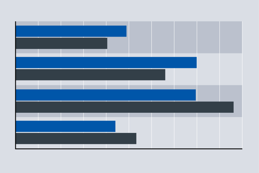 Magnitude data visualization