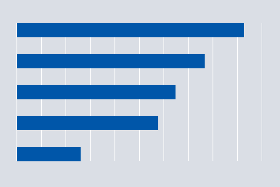Ranking data visualization