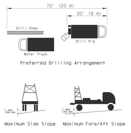 Figure A - level drilling pad