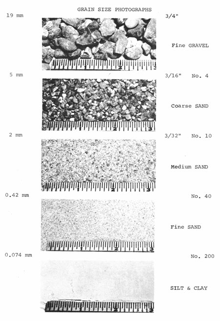 Grain size diagrams Diagramas de tamaño de grano