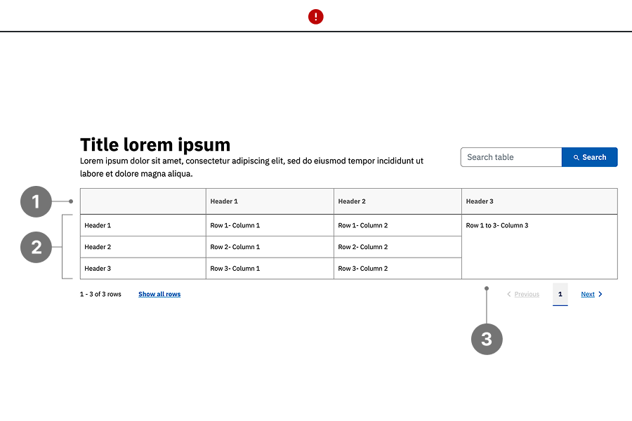 La tabla incluye una fila de cabecera vacía, celdas fusionadas y múltiples conjuntos de datos combinados en una única estructura, reduciendo la claridad y accesibilidad.
