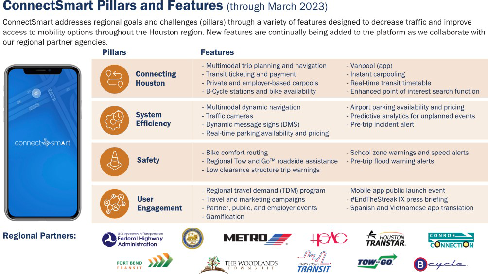 Summary of program features