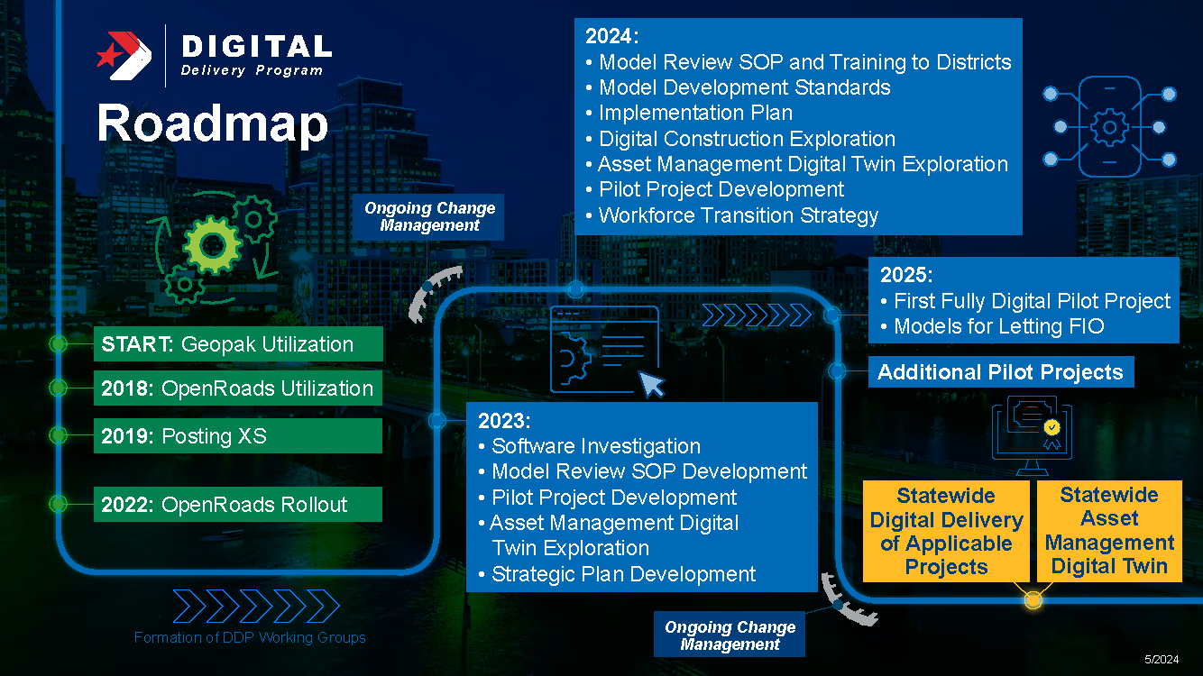 Roadmap for Digital Delivery from 2023 through 2025