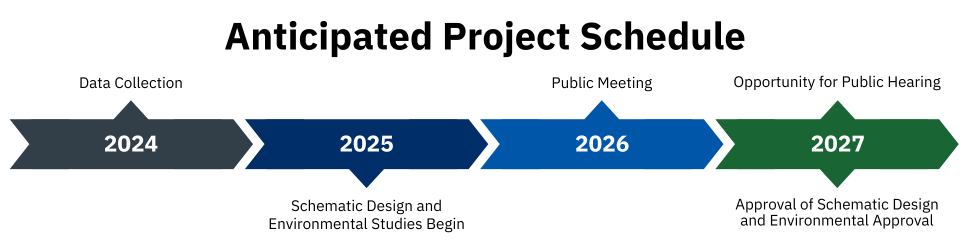 Anticipated Project Schedule