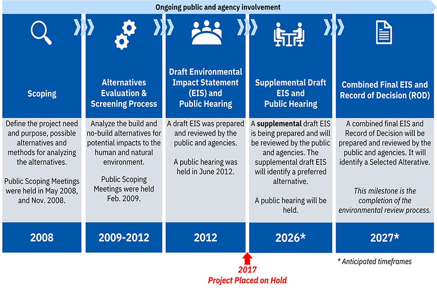 SPI Environmental Study Process, Oct. 23, 2025
