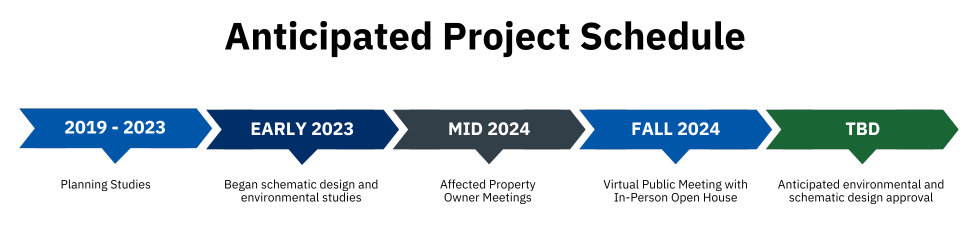 Calendario del proyecto