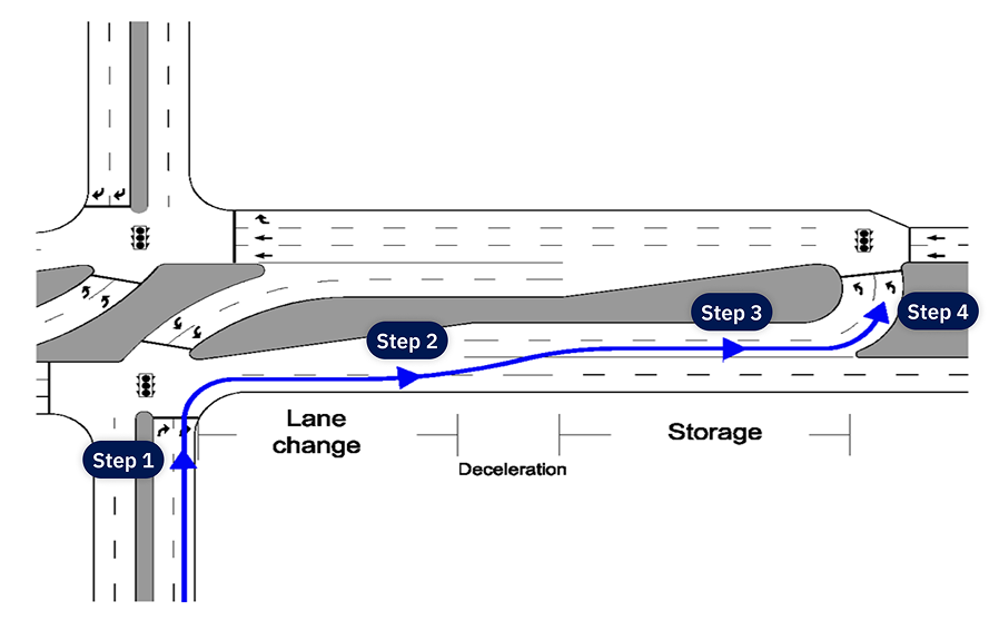Spacing consideration digram with a minor street Spacing consideration digram with a minor street