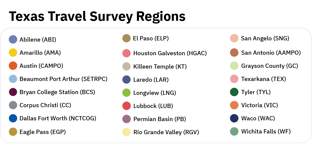 Travel survey - Texas county map key Travel survey - Texas county map key