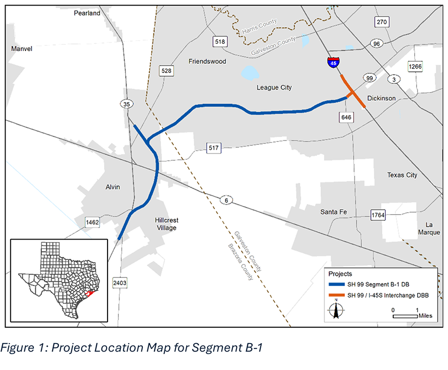 Segment B-1 is a 14-mile of SH 99 corridor that will extend from FM 626 in Galveston County to south of FM 2403 in Brazoria County.