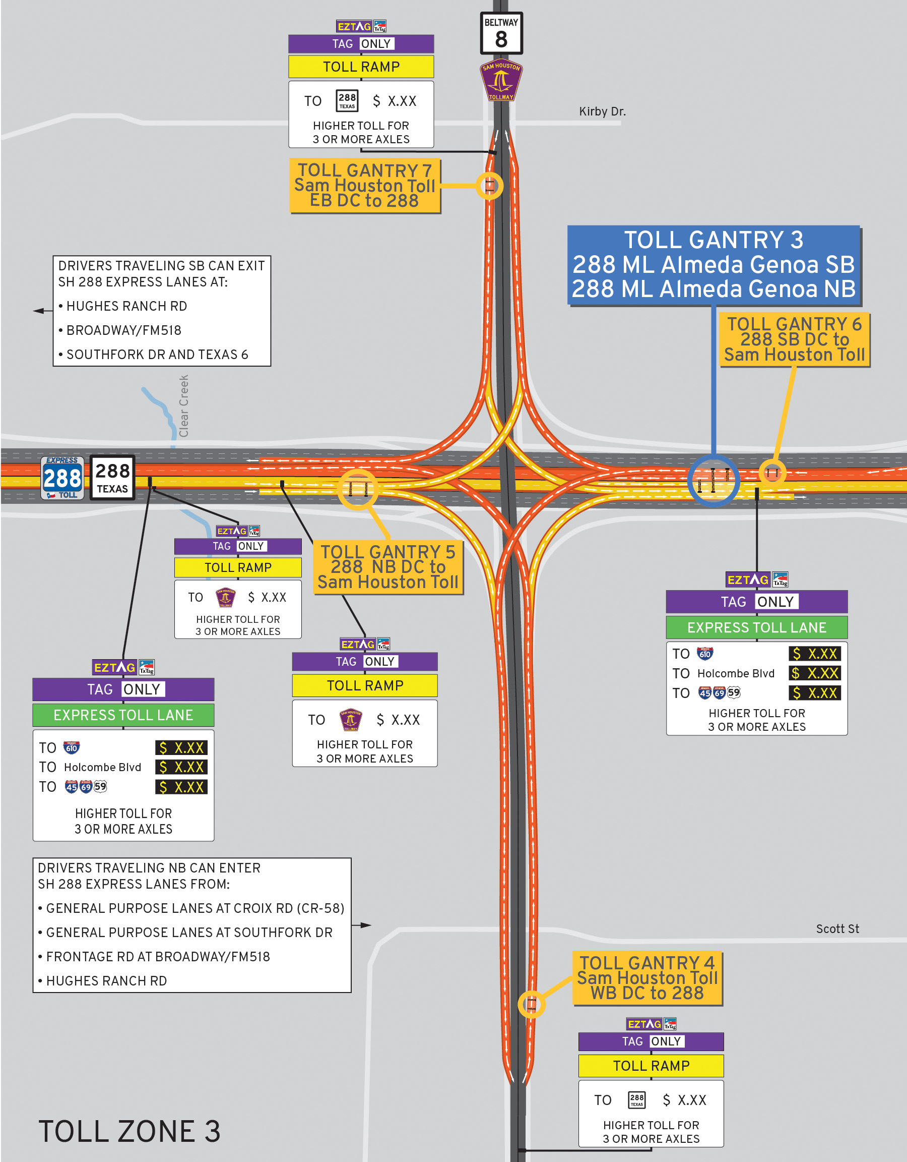 SH 288 Zona de peaje 3 Mapa de ubicaciones de pórticos de carril de peaje