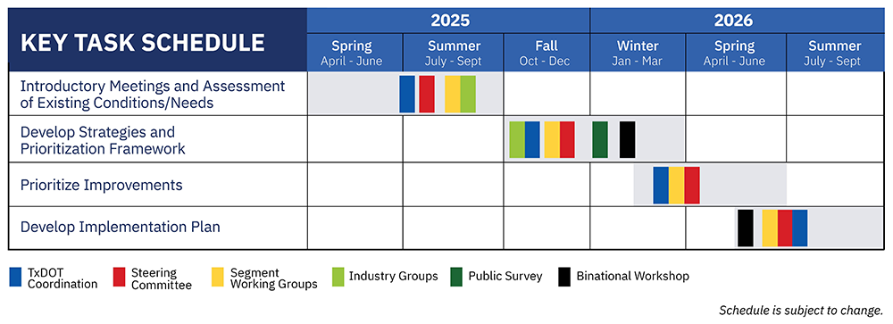 I-35 Texas Corridor Study schedule from Spring of 2025 through Summer of 2026