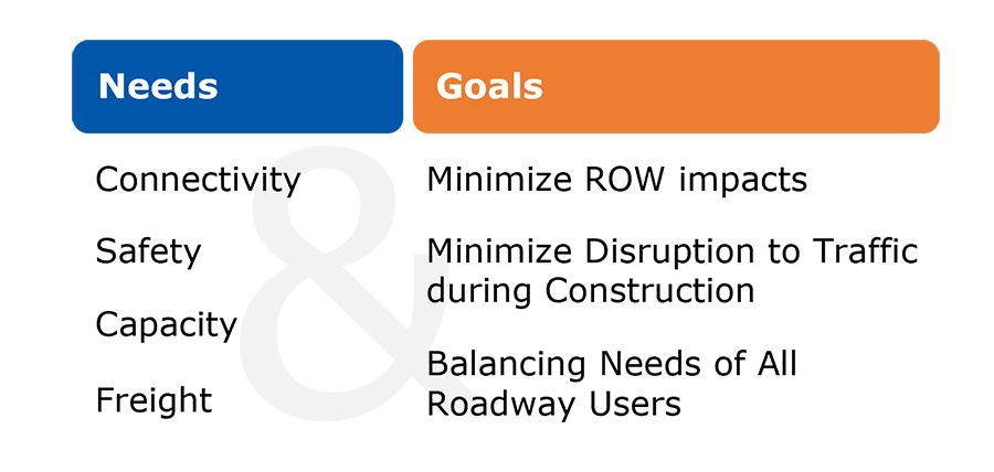 FM 1472 Needs and Goals graphic