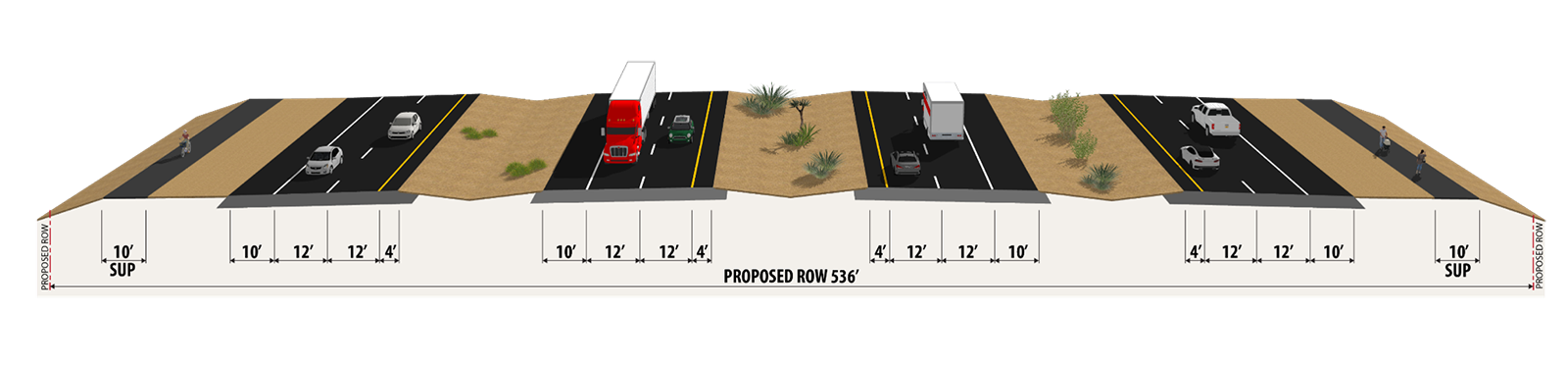 Pecos relief route typical section