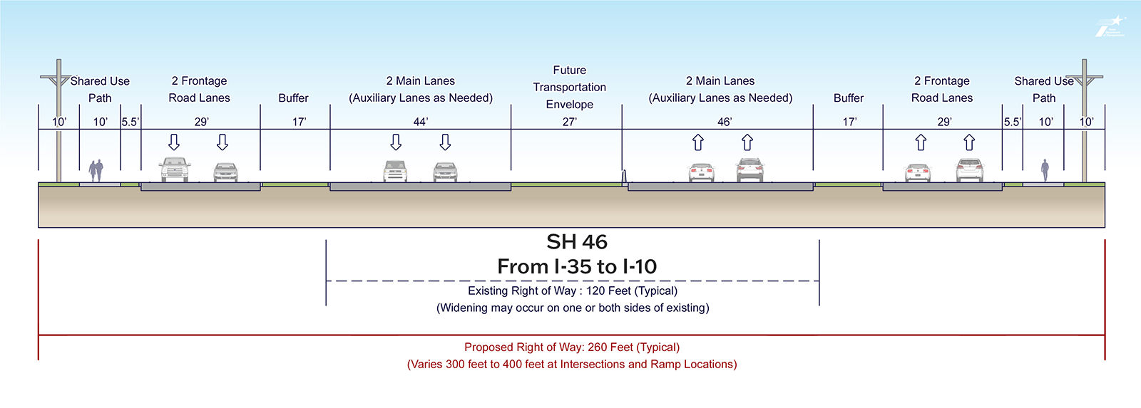 SH-46 from I-35 to I-10 Existing