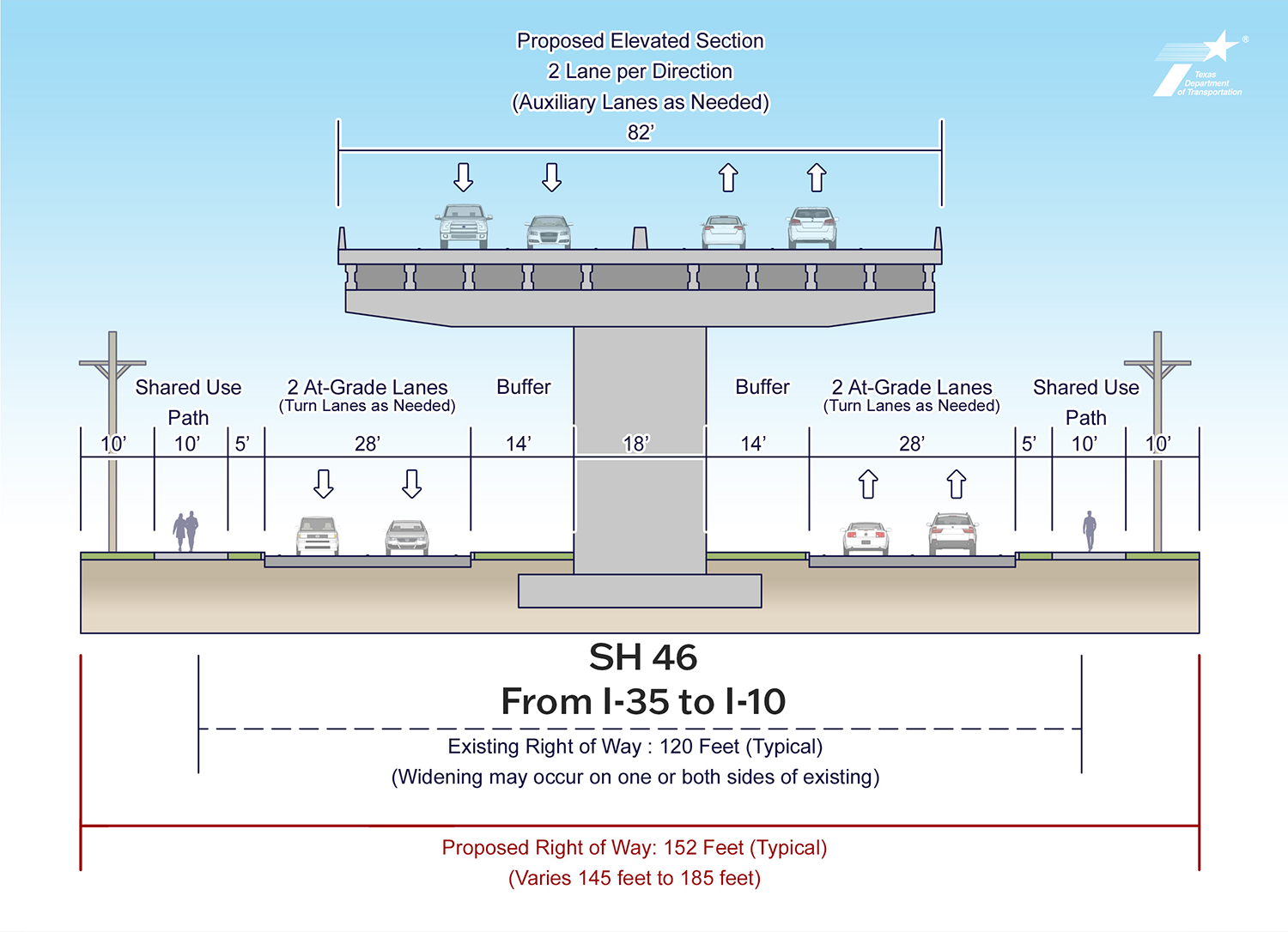 SH-46 from I-35 to I-10 Proposed