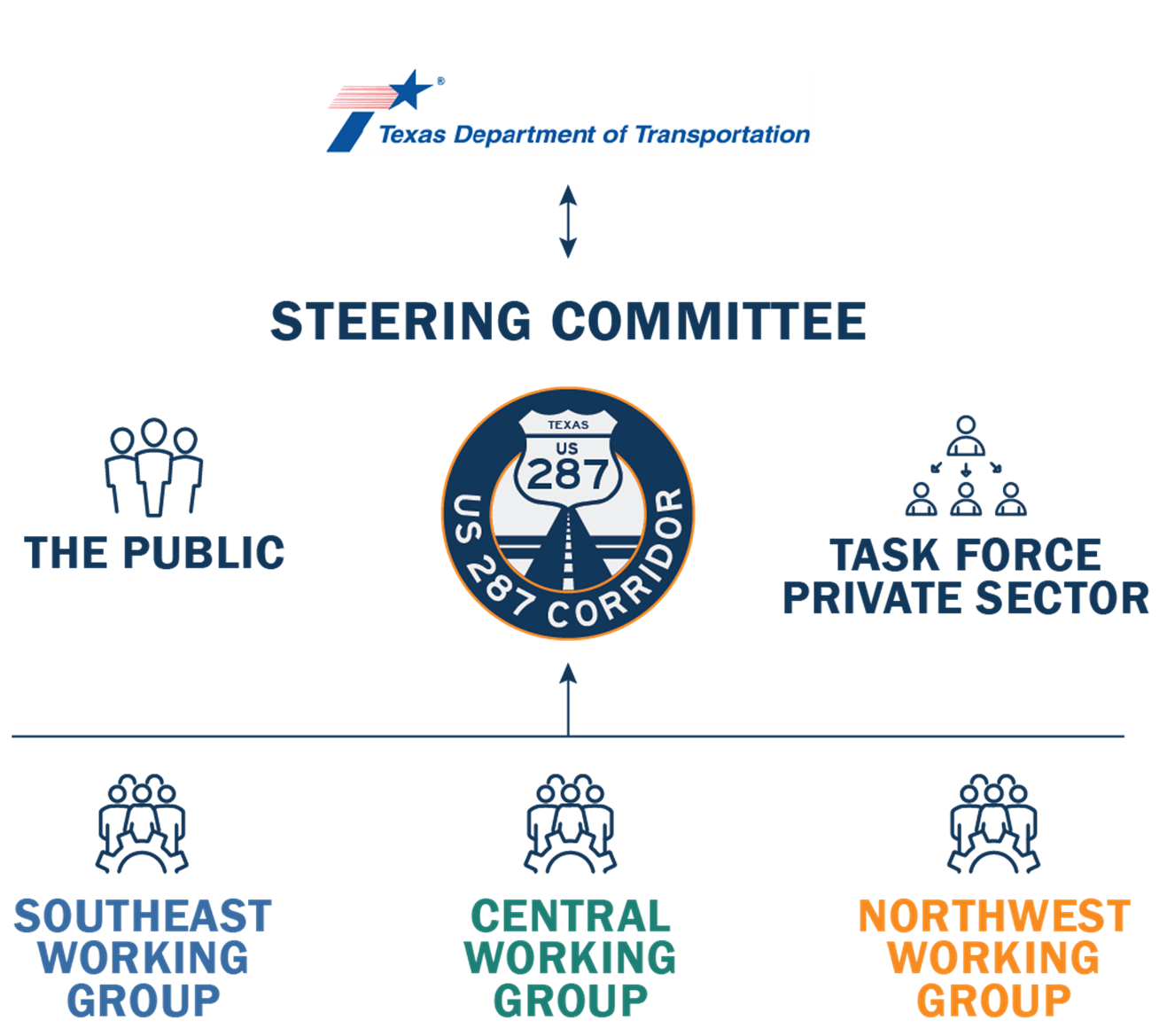 Steering Committee