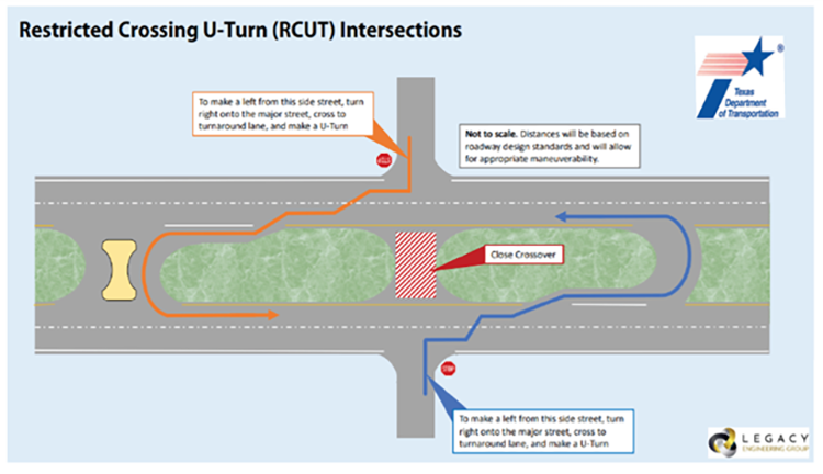 Restricted crossing U-turn intersections diagram