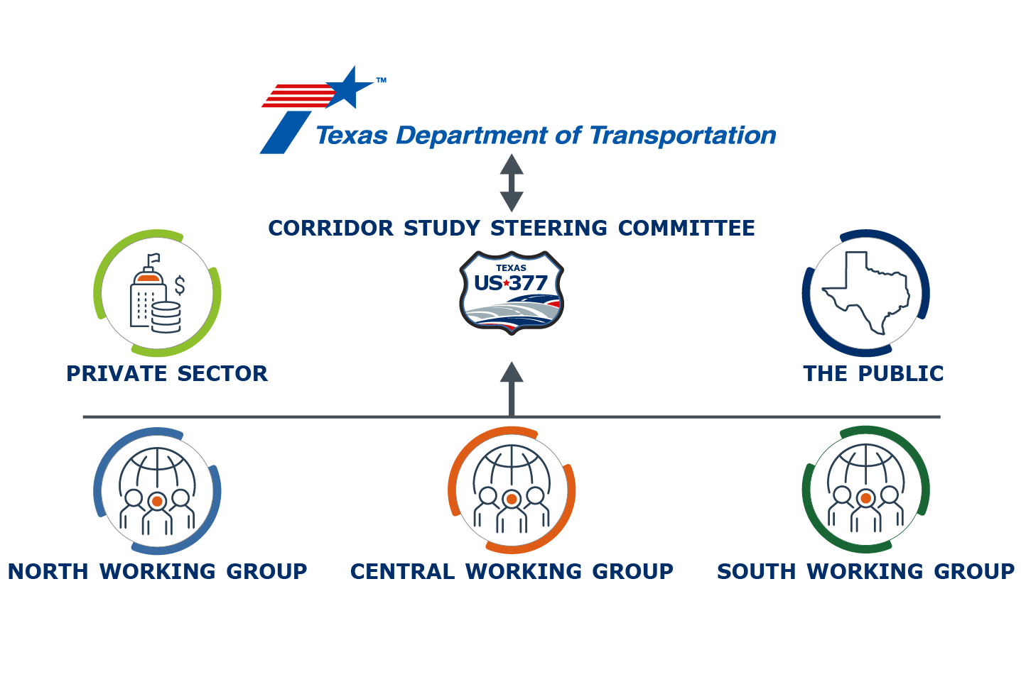 Stakeholders Infographic of stakeholders