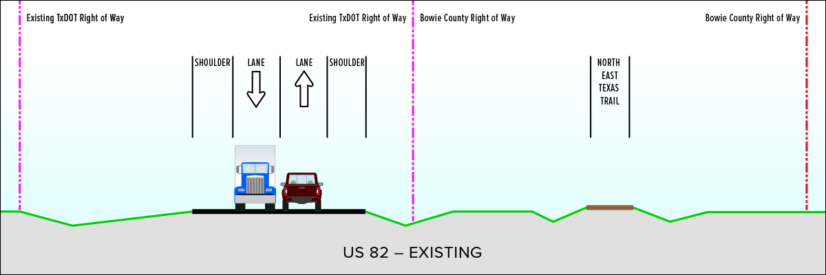 Existing typical section