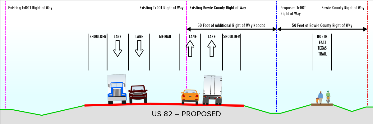 Proposed typical section
