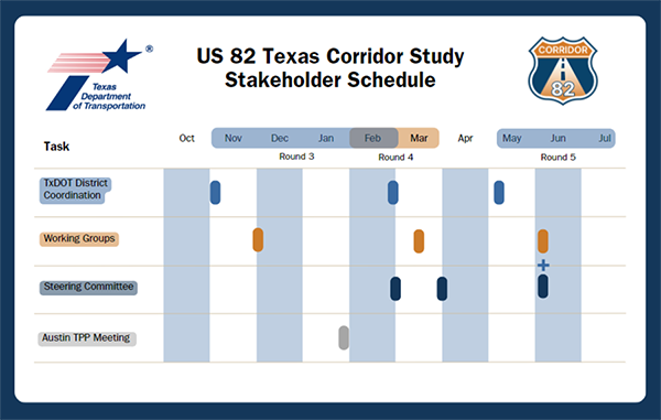 Study stakeholder schedule Study stakeholder schedule from October to July