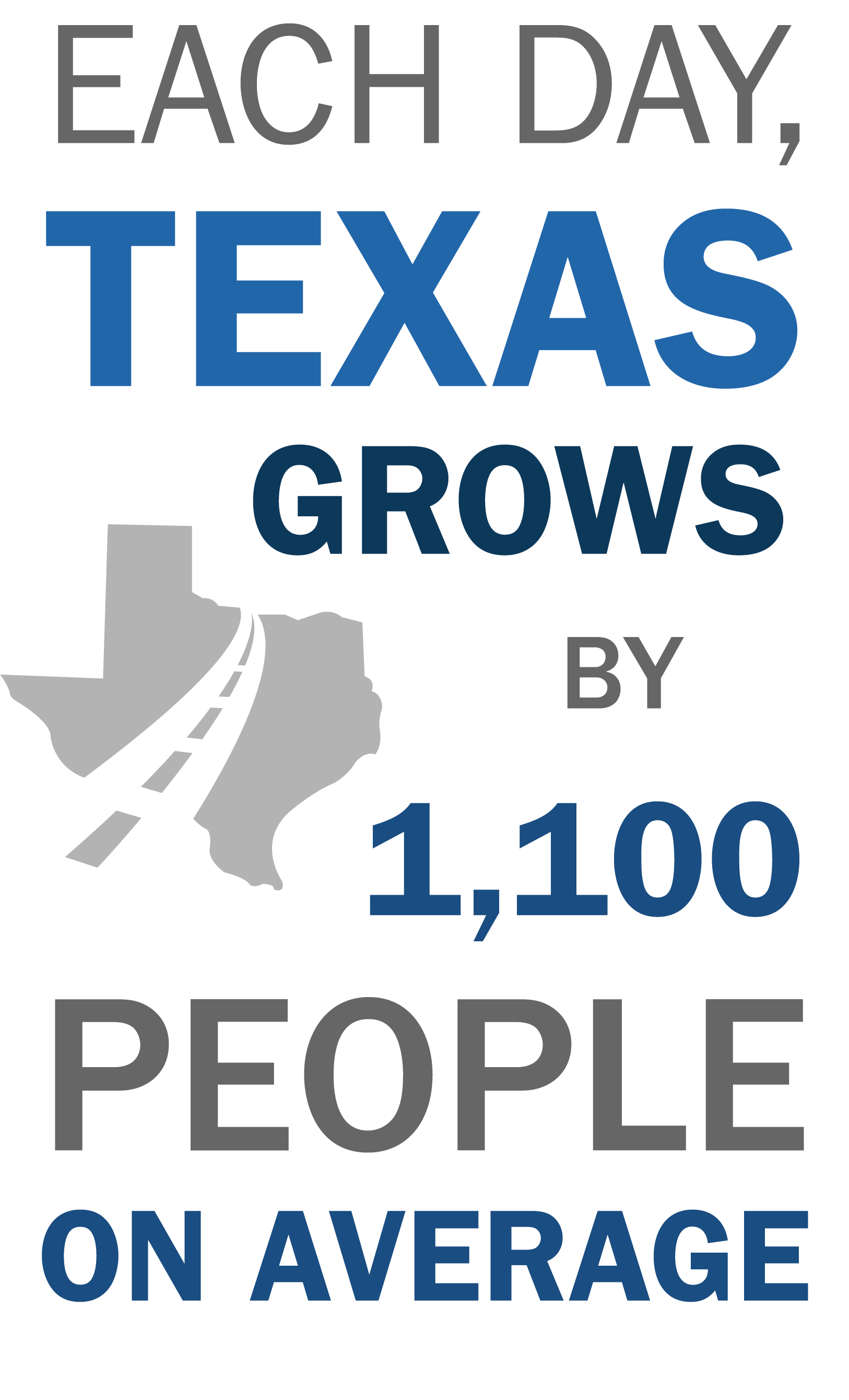each day texas grows by 1100 people on average