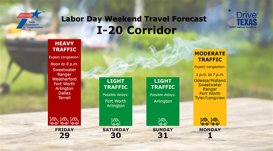 Labor Day Weekend Travel Forecast for I-20 Corridor
