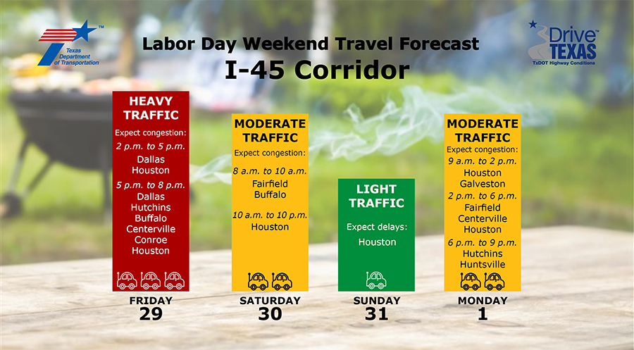 Labor Day Weekend Travel Forecast for I-45 Corridor