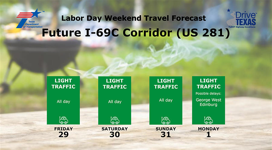 Labor Day Weekend Travel Forecast for I-69C Corridor
