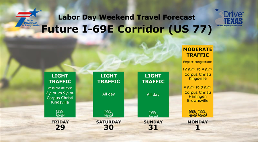 Labor Day Weekend Travel Forecast for I-69E Corridor