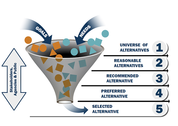 Alternative's Analysis