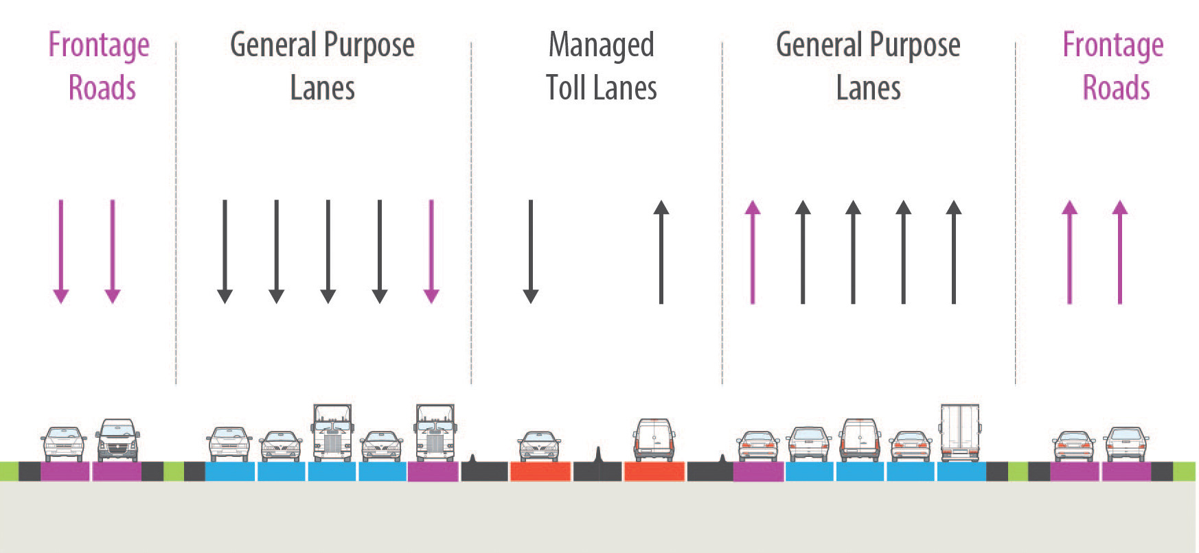 635 east proposed project and cross section existing lanes infographic.