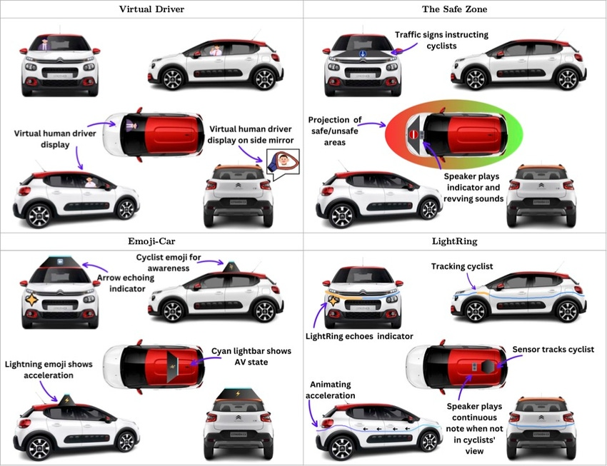 autonomous car chart of detection technology