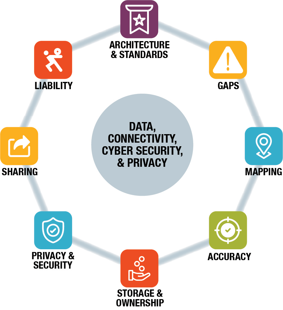 Data topics of focus infographic Infografía de temas de interés de los datos