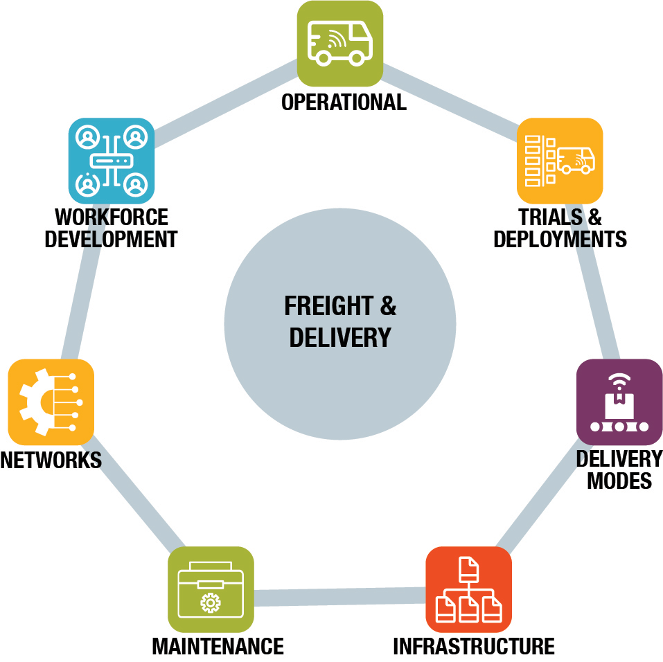 Freight topics of focus