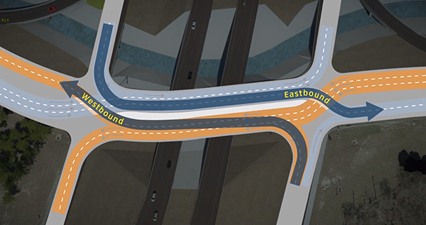 Loop-360 east and west-bound-ddi