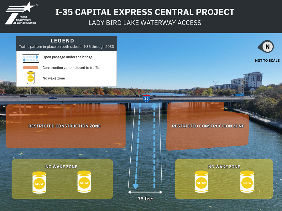 Map facing east showing the Lady Bird Lake waterway near the I-35 Lady Bird Lake Bridge. A 75-foot open passage in the middle of the bridge allows waterway users to travel east–west underneath the bridge. Restricted construction zones are located on both sides of the open passage and on both sides of the bridge, with no-wake zones beyond them. The traffic pattern on both sides of I-35 will remain in place through 2033.